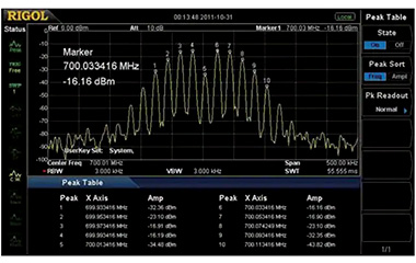 Spectrum Analyzers: What Are They and What Are the Different Types