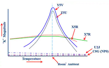 Take Advantage of Ceramic Capacitors to Boost Power Density and Conversion Efficiency