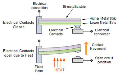 Temperature Coefficients: Friend or Foe?